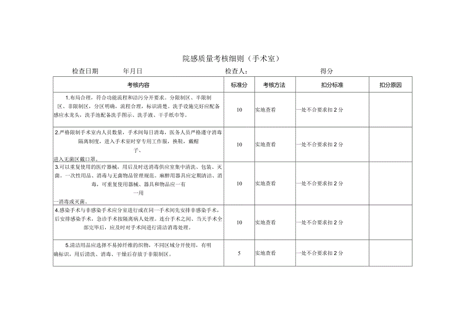 医院院感考核细则（手术室）.docx_第1页