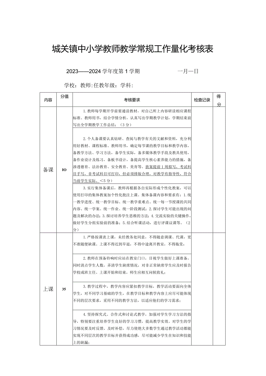 城关镇中小学教师教学常规工作量化考核表（模板）.docx_第1页