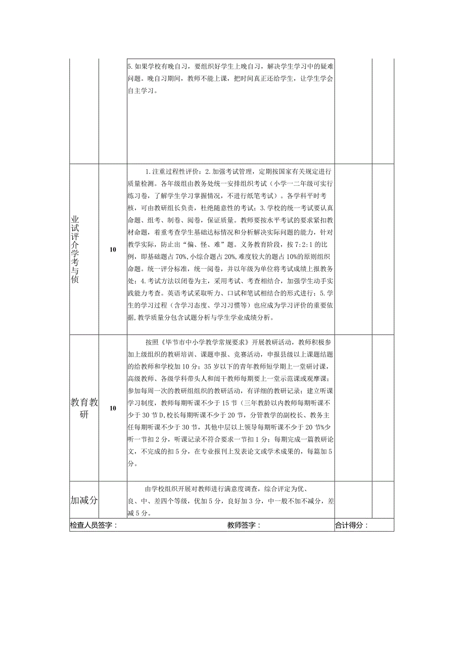 城关镇中小学教师教学常规工作量化考核表（模板）.docx_第3页