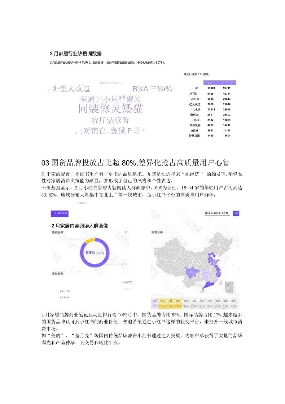 千瓜2022年2月家居家装行业数据洞察报告（小红书平台）.docx_第3页