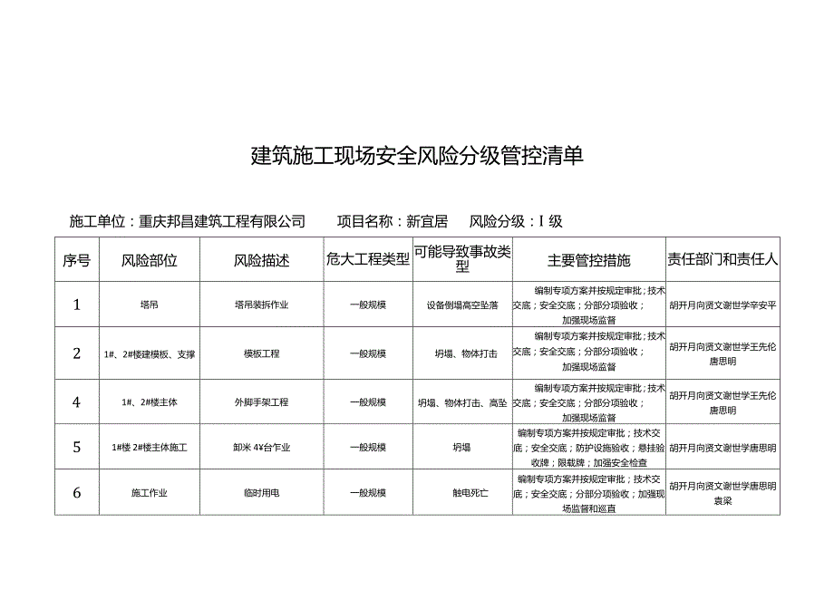 建筑施工现场安全风险分级管控清单.docx_第2页