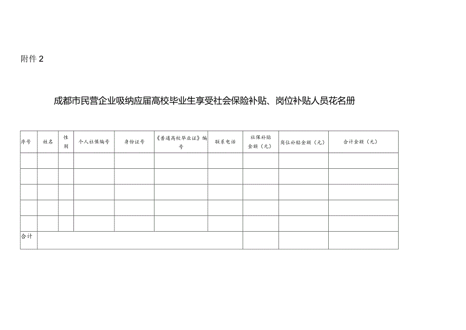 成都市民营企业吸纳应届高校毕业生享受社会保险补贴、岗位补贴人员花名册.docx_第1页