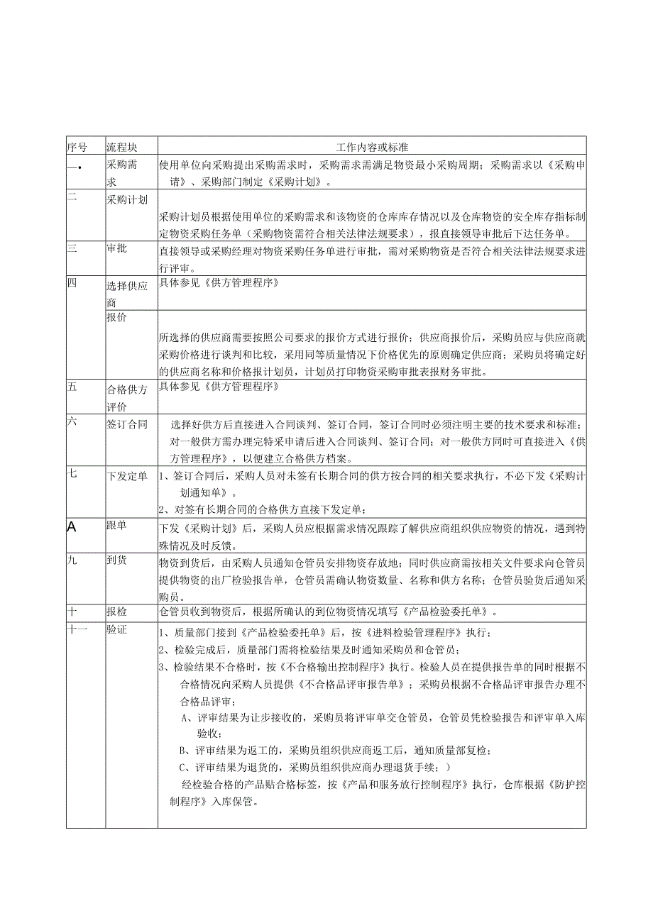 外部提供过程产品服务控制程序.docx_第3页