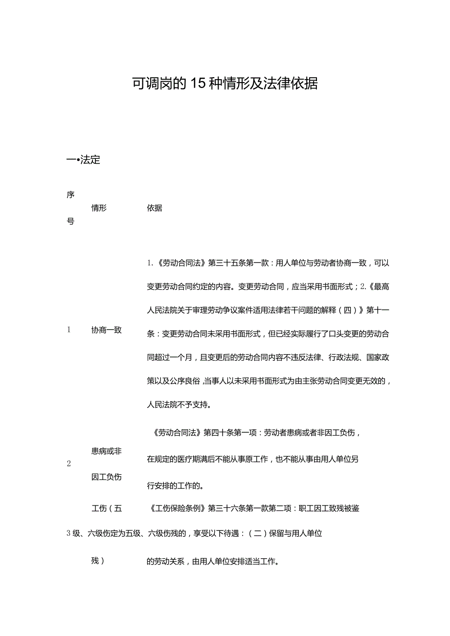 可调岗的15种情形及法律依据.docx_第1页