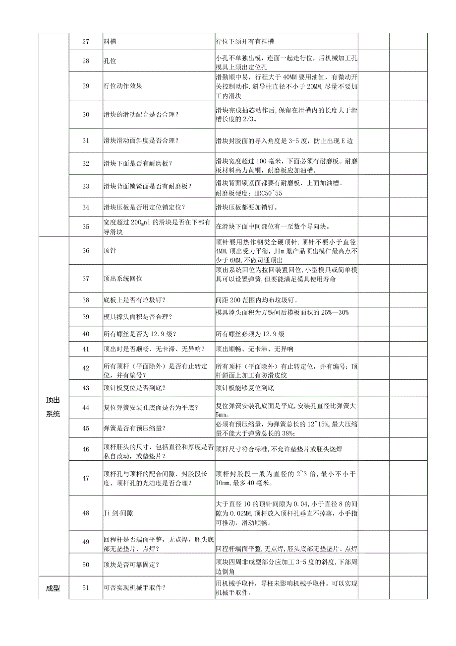 压铸模具认可报告范本.docx_第2页