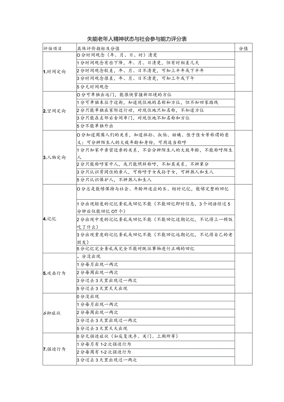 失能老年人精神状态与社会参与能力评分表（模板）.docx_第1页