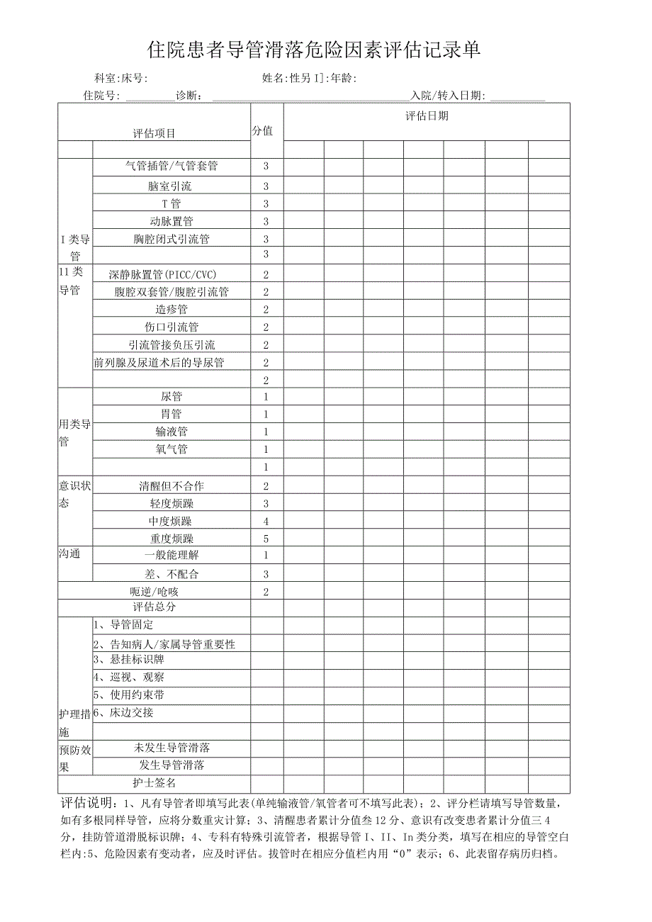 导管滑落危险因素评估记录单.docx_第1页