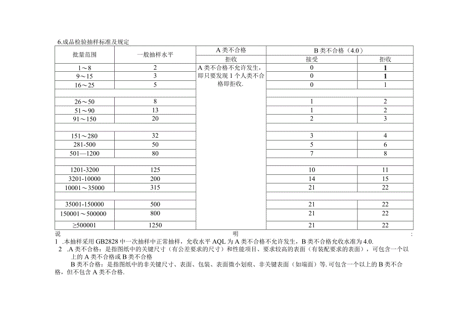 01常规检验规范.docx_第2页