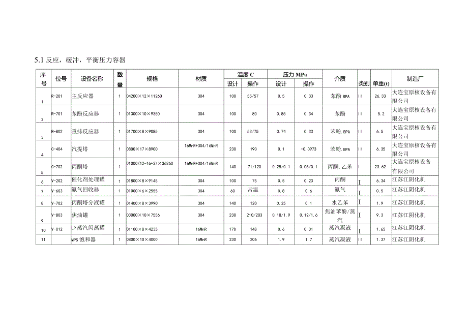 BPA装置压力容器施工方案（天选打工人）.docx_第3页