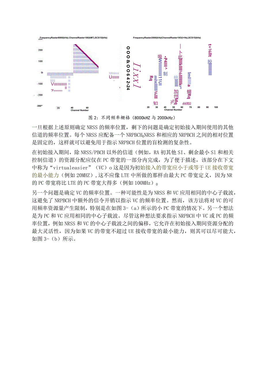 832-5G 同步信号栅格.docx_第3页