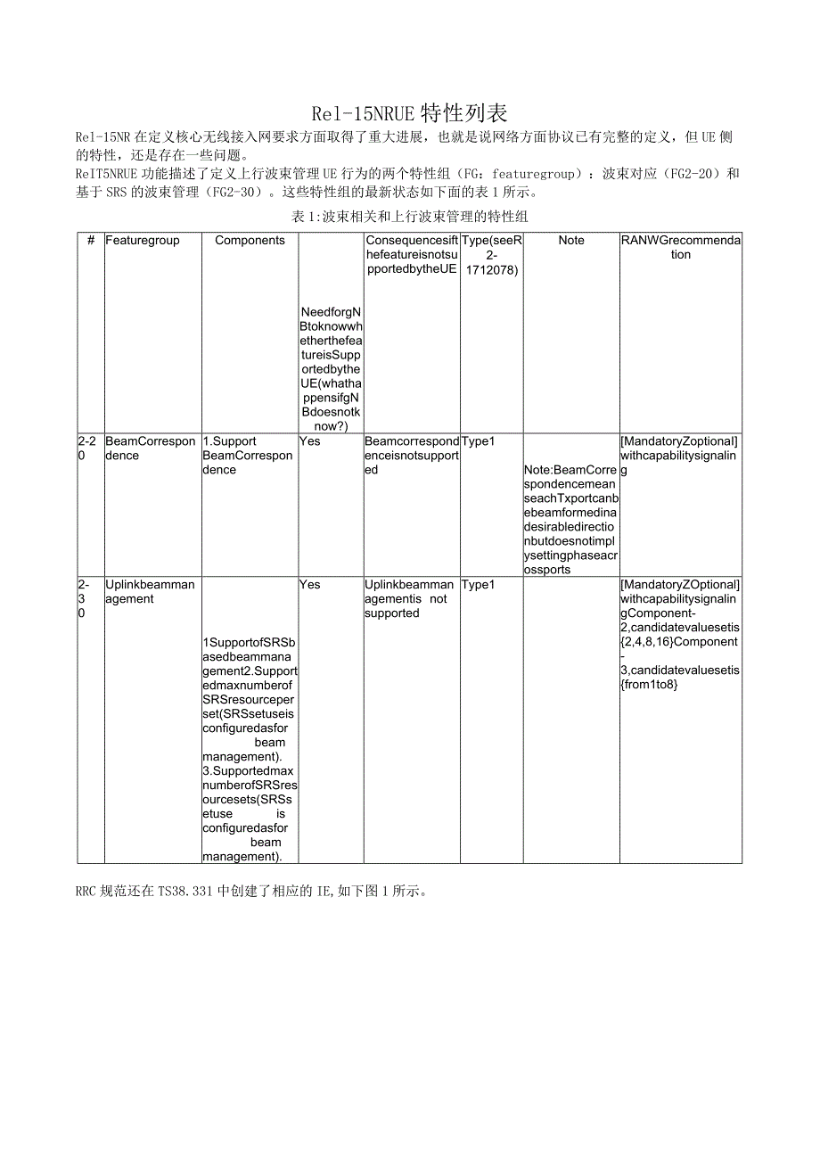 959-Rel-15 NR UE 特性列表.docx_第1页