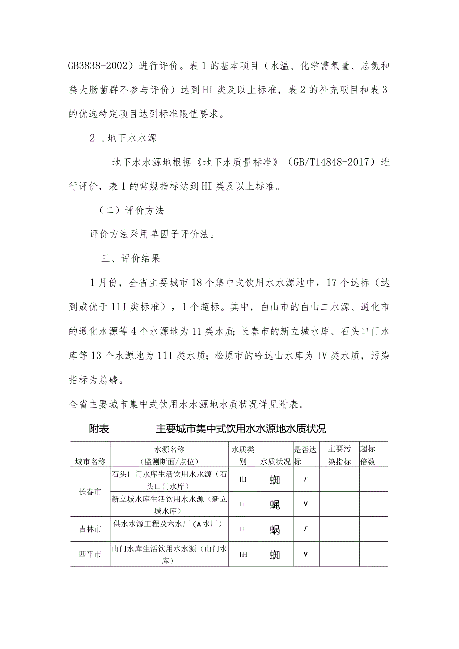 2022年1月吉林省主要城市饮用水源水质月报.docx_第2页