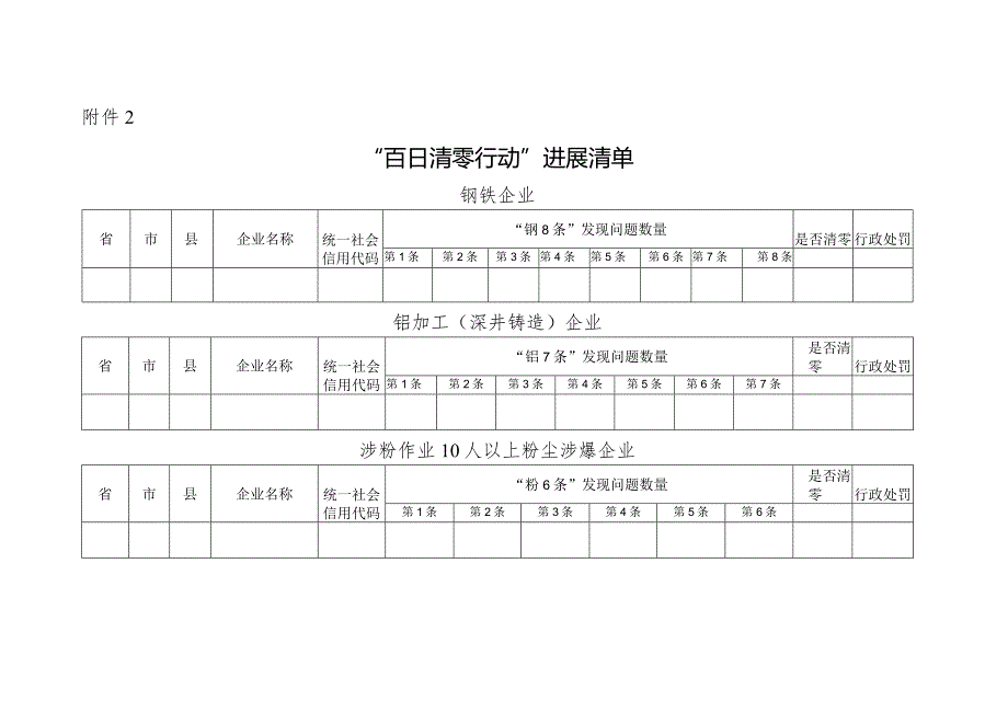 2.“百日清零行动”进展清单.docx_第1页