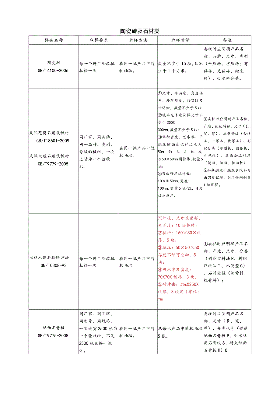 【装饰装修】陶瓷砖及石材类.docx_第1页