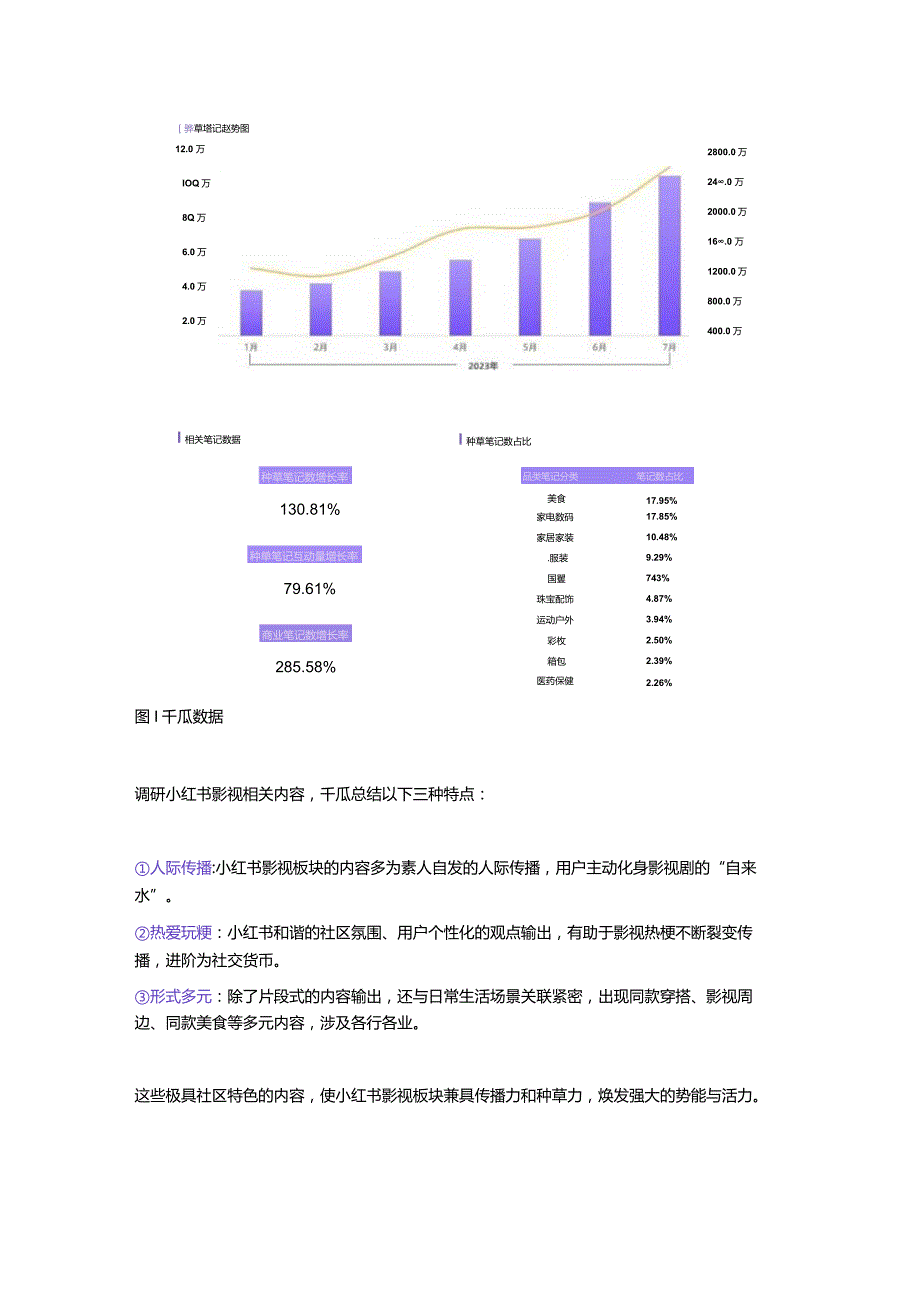 “用户看见什么是你决定的”｜如何借影视IP打造爆款？.docx_第2页