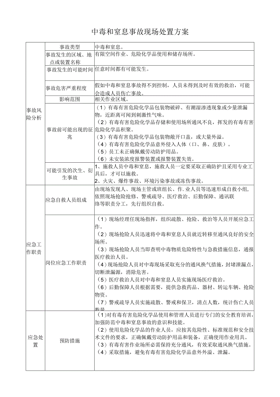 中毒和窒息事故现场处置方案.docx_第1页