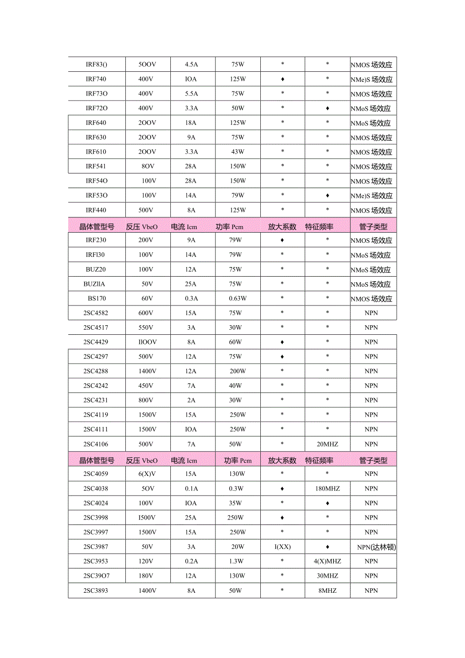 三极管资料.docx_第2页