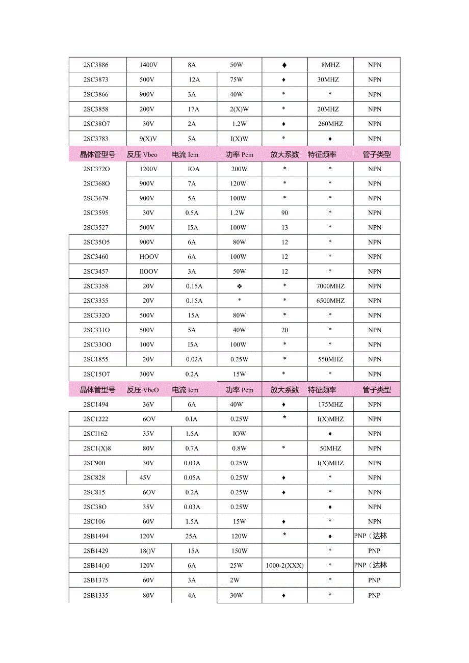 三极管资料.docx_第3页