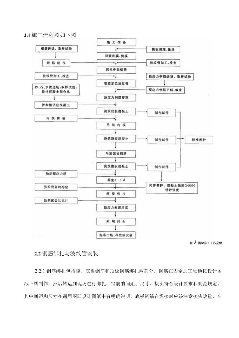 30M箱梁预制施工方案.docx_第2页