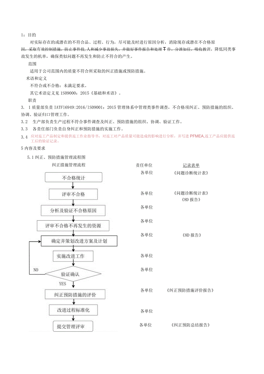 不合格纠正措施控制程序.docx_第1页