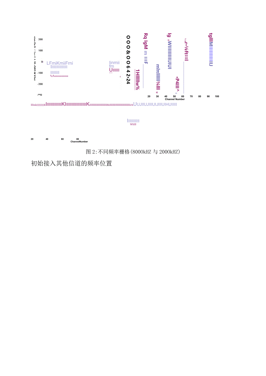 885-5G 同步信号栅格和UE行为.docx_第3页