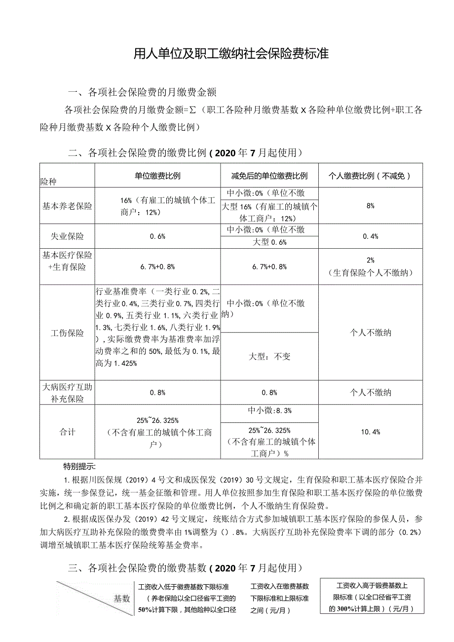 202007减免后单位缴费标准.docx_第2页