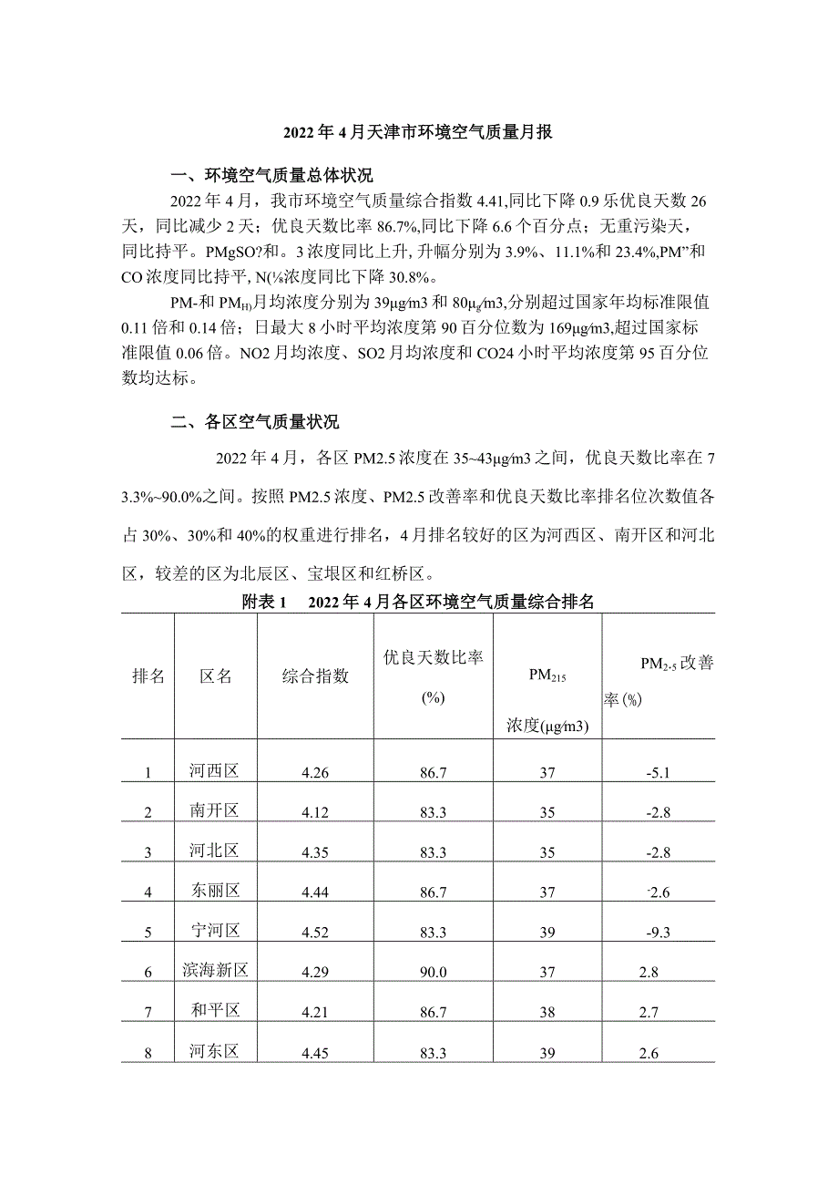 2022年4月天津市环境空气质量月报.docx_第1页