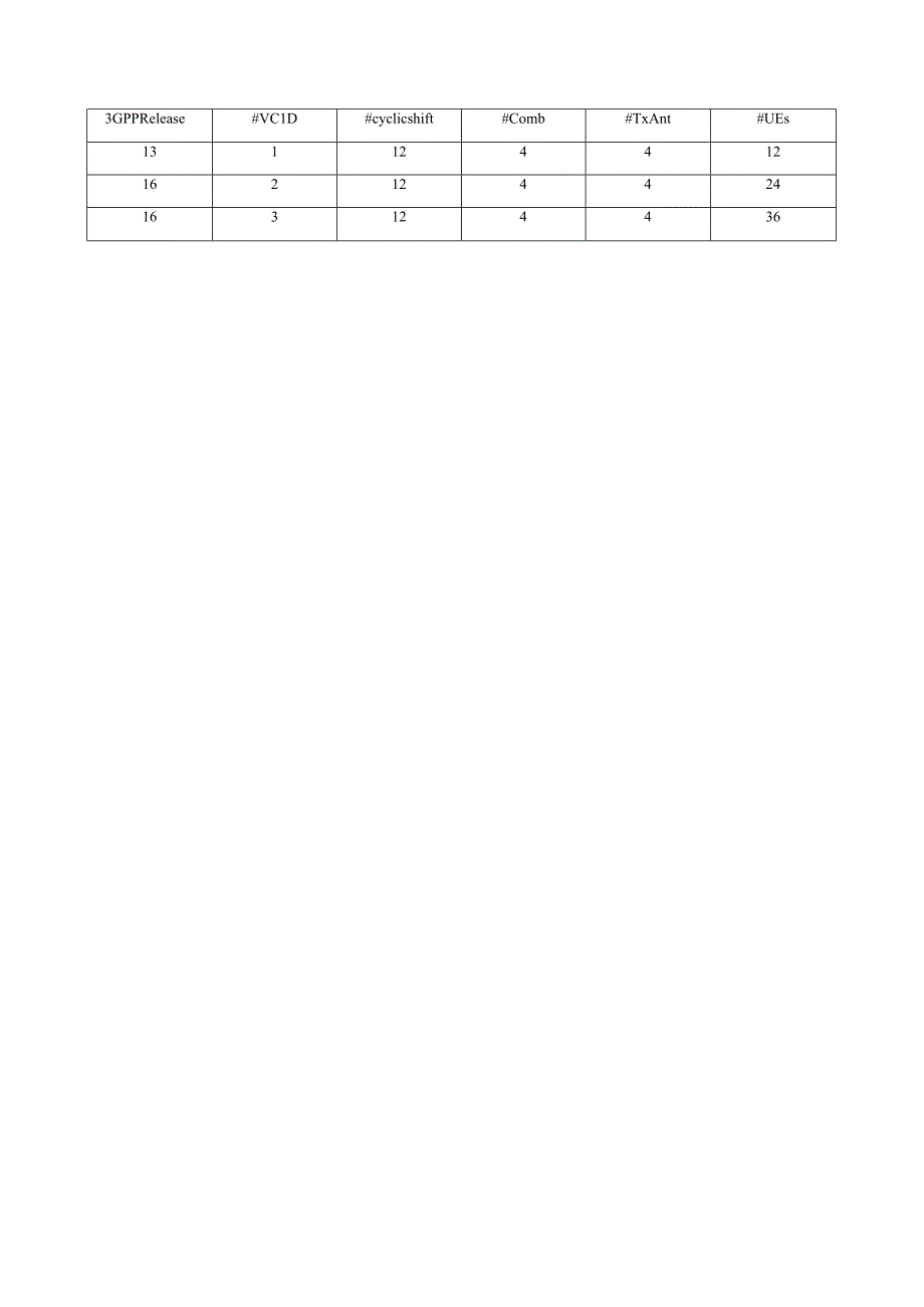 981-用于SRS容量增强的虚拟小区号.docx_第3页