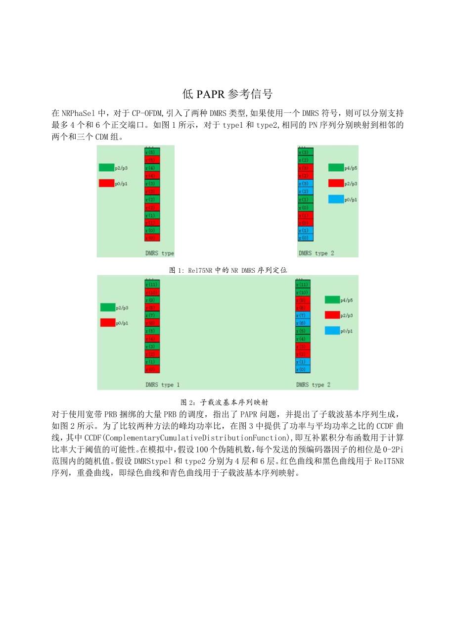 986-低PAPR参考信号.docx_第1页