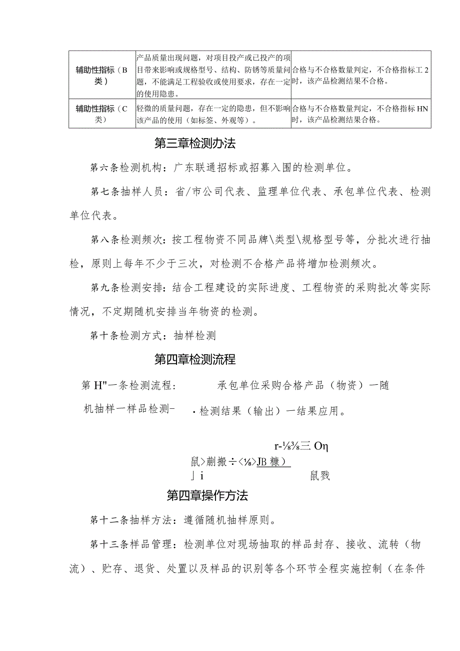 2023年通信工程网络建设类物资质量检测管理办法.docx_第2页