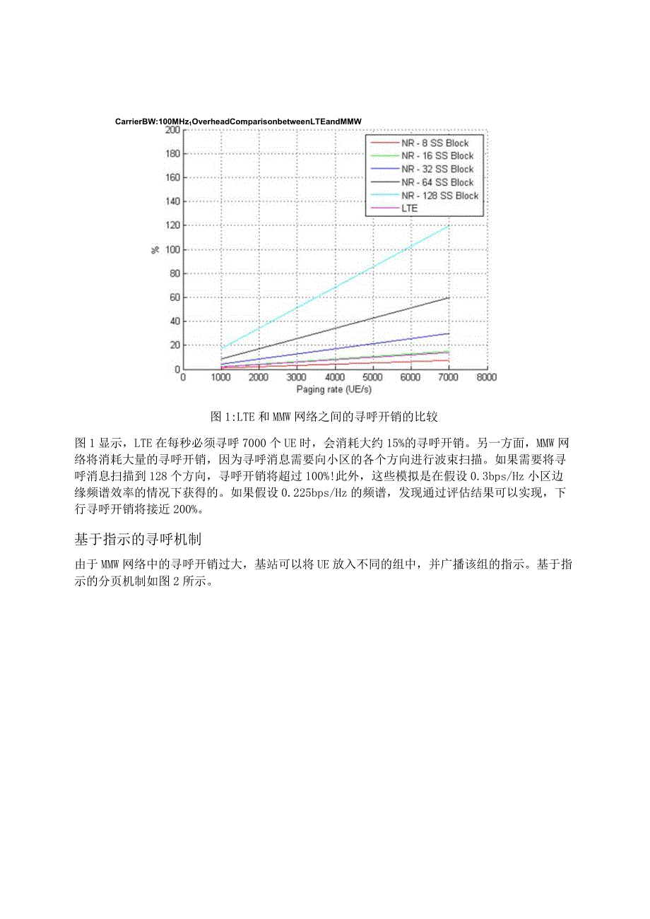 872-5G寻呼机制.docx_第2页