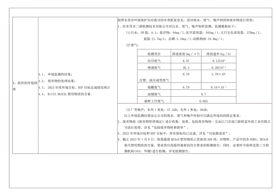 2023年度管理评审报告（含质量-环境-HSF体系）.docx_第3页