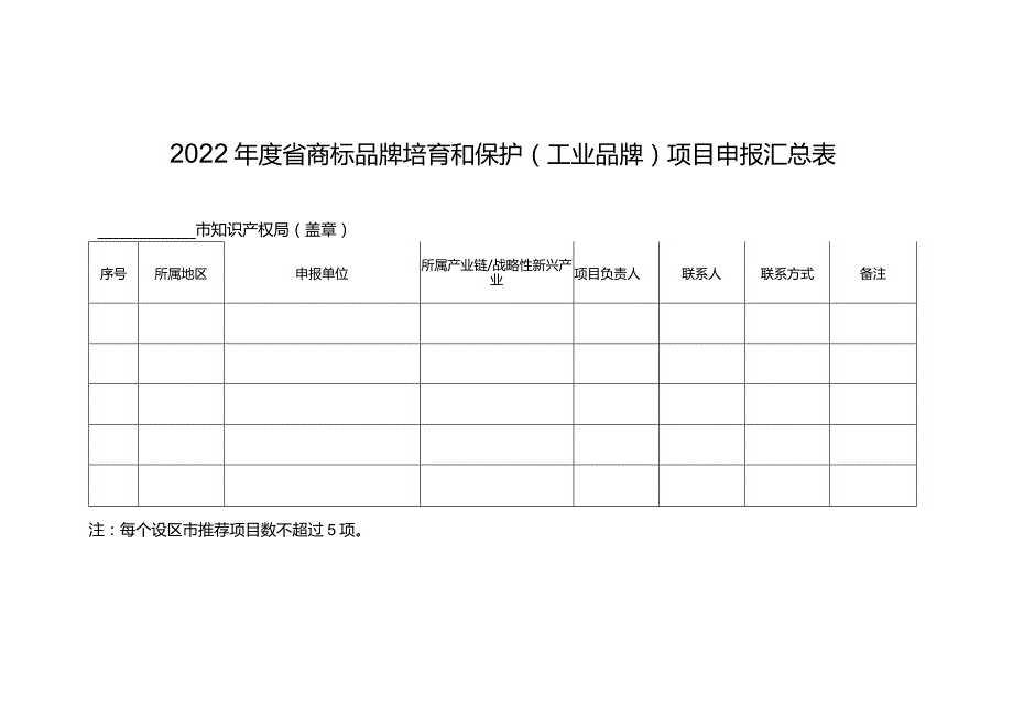 3-2022年度省商标品牌培育和保护（工业品牌）申报汇总表.docx_第1页