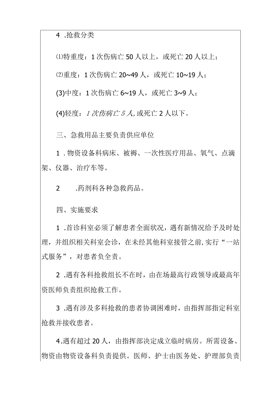 1.医院医疗机构批量突发意外伤害事件抢救应急预案（最新版）.docx_第3页