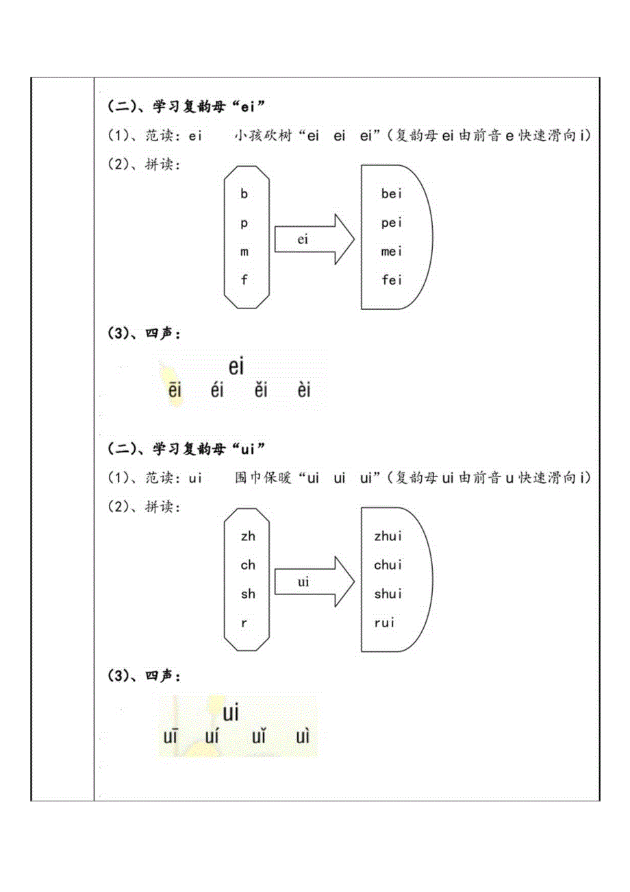 【暑假衔接】幼小衔接拼音专题讲义：9 汉语拼音【ai ei ui】（部编版）.docx_第3页