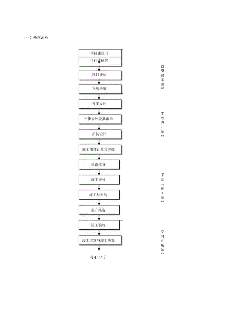 EPC工程建设项目前期工作流程.docx_第1页