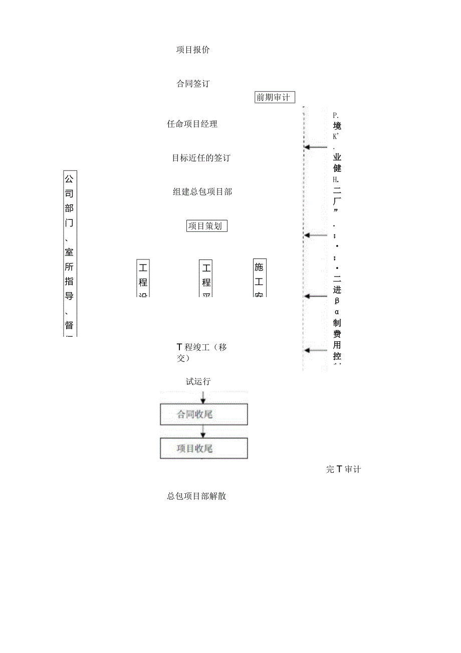 EPC工程建设项目前期工作流程.docx_第3页