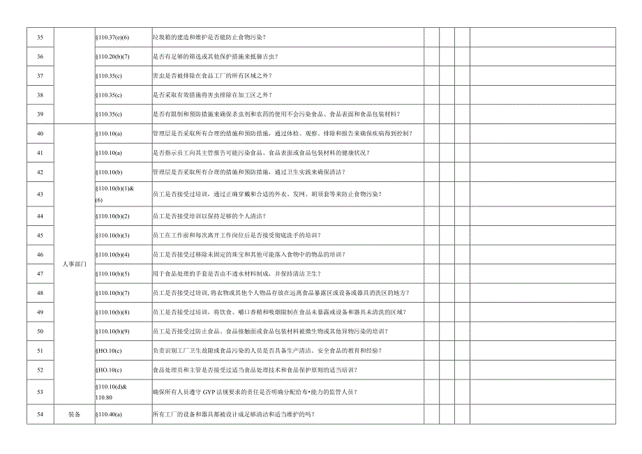 FDA 21 CFR 110(GMP110)内审检查表.docx_第3页