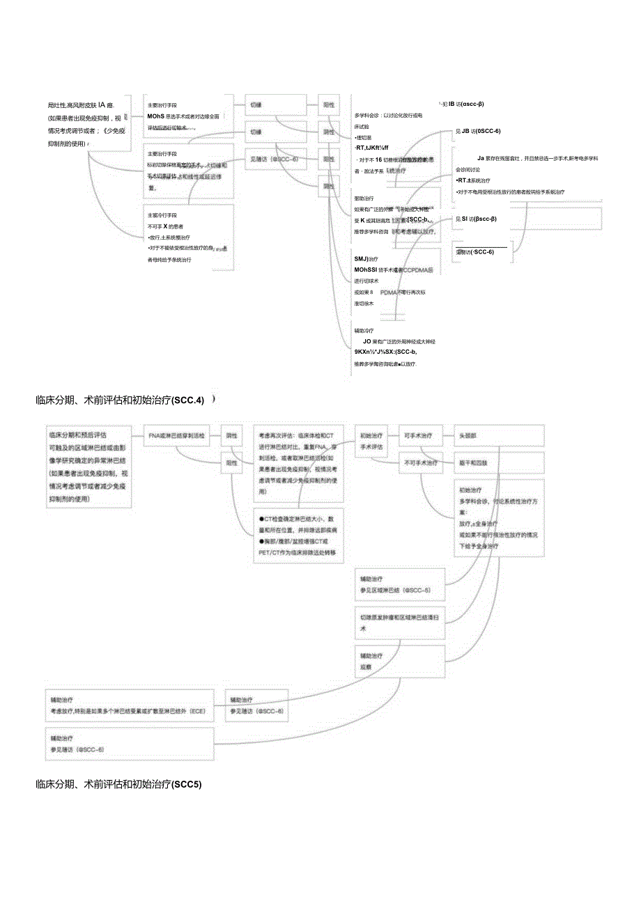 NCCN 肿瘤临床实践指南-皮肤鳞状细胞癌中文版2020v1z正式版.docx_第2页