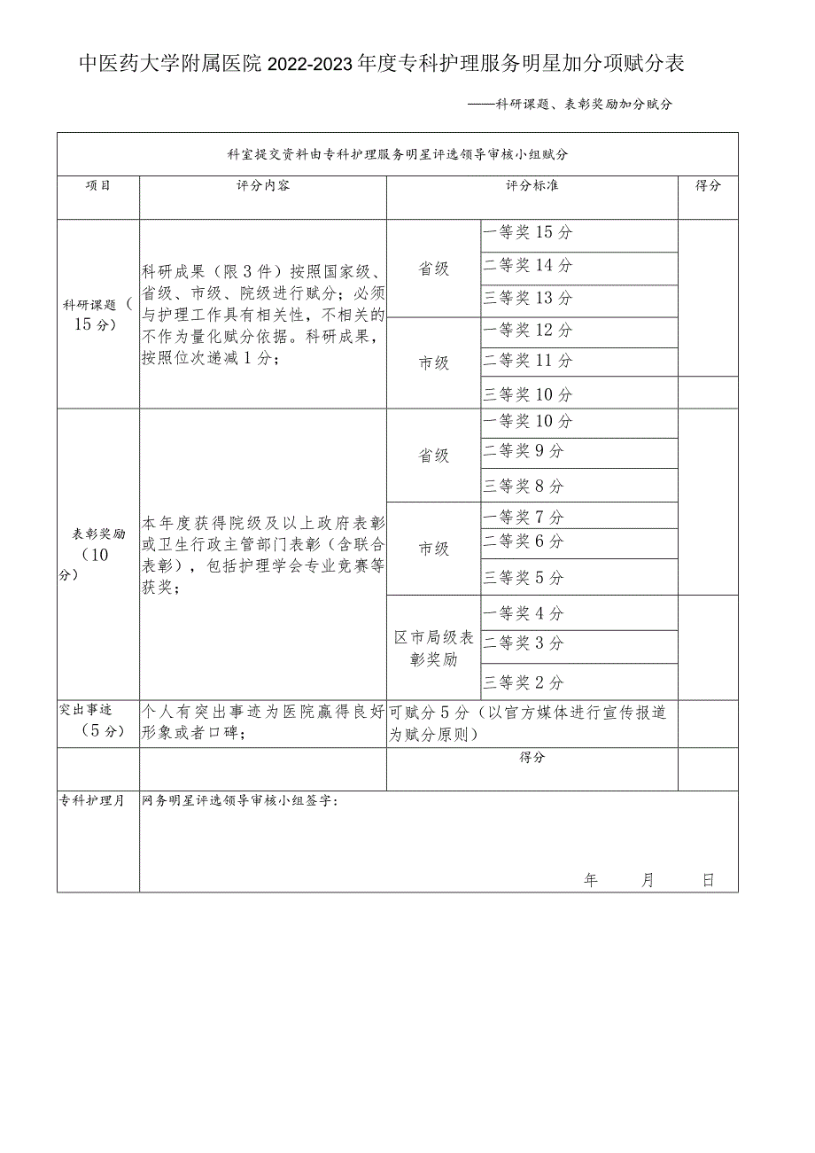 中医药大学附属医院2022—2023年度专科护理服务明星加分项赋分表1-1-6.docx_第1页