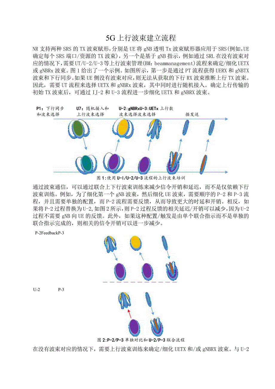 939-5G上行波束建立流程.docx_第1页