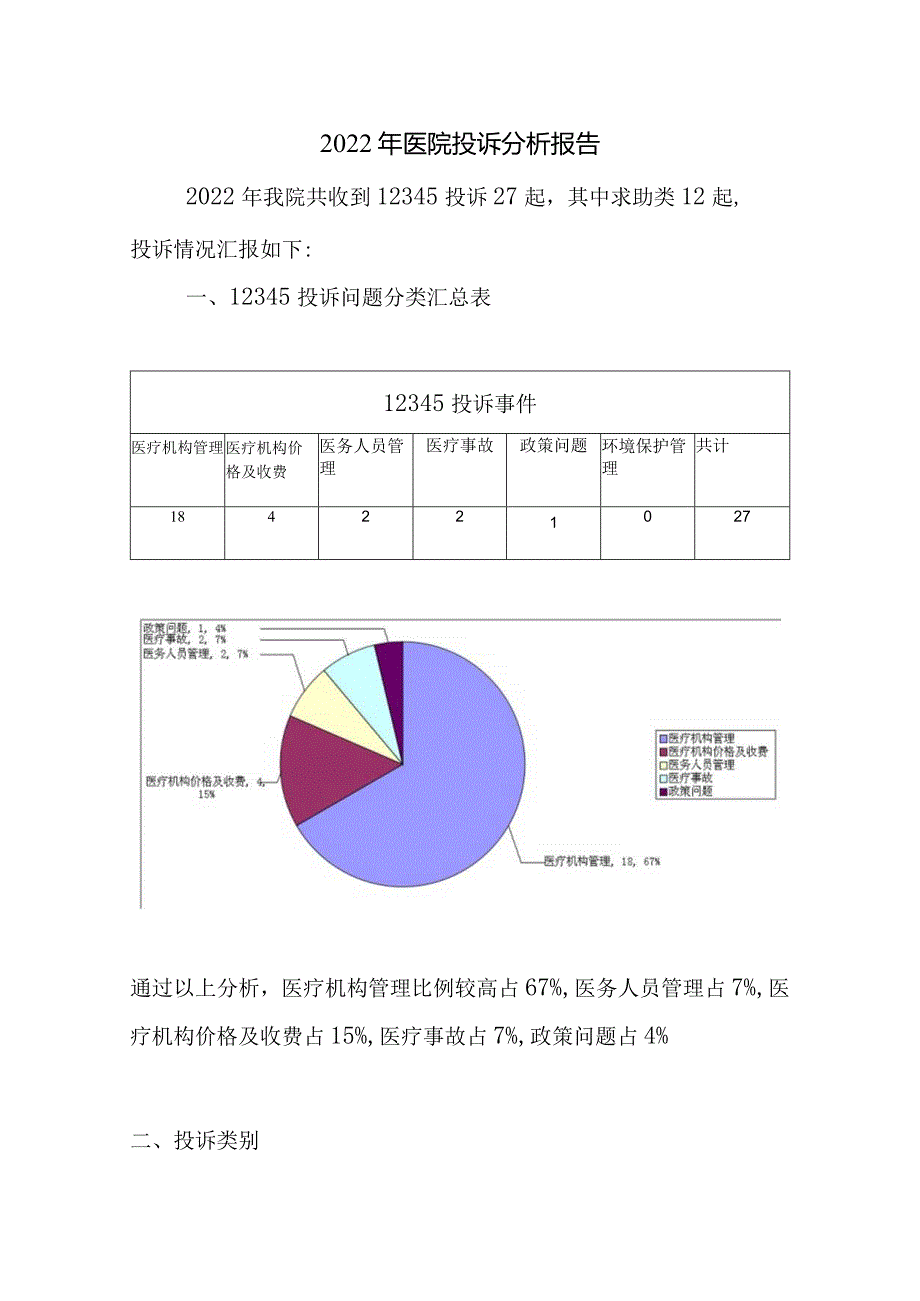 2022年投诉分析报告.docx_第1页