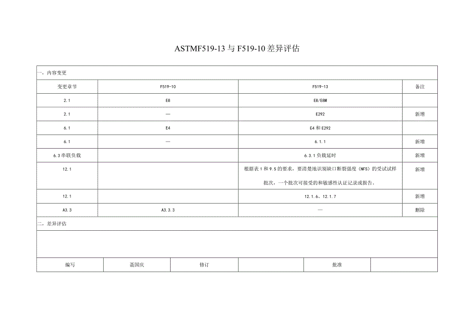 ASTM F519-13与F519-10的差异评估.docx_第1页