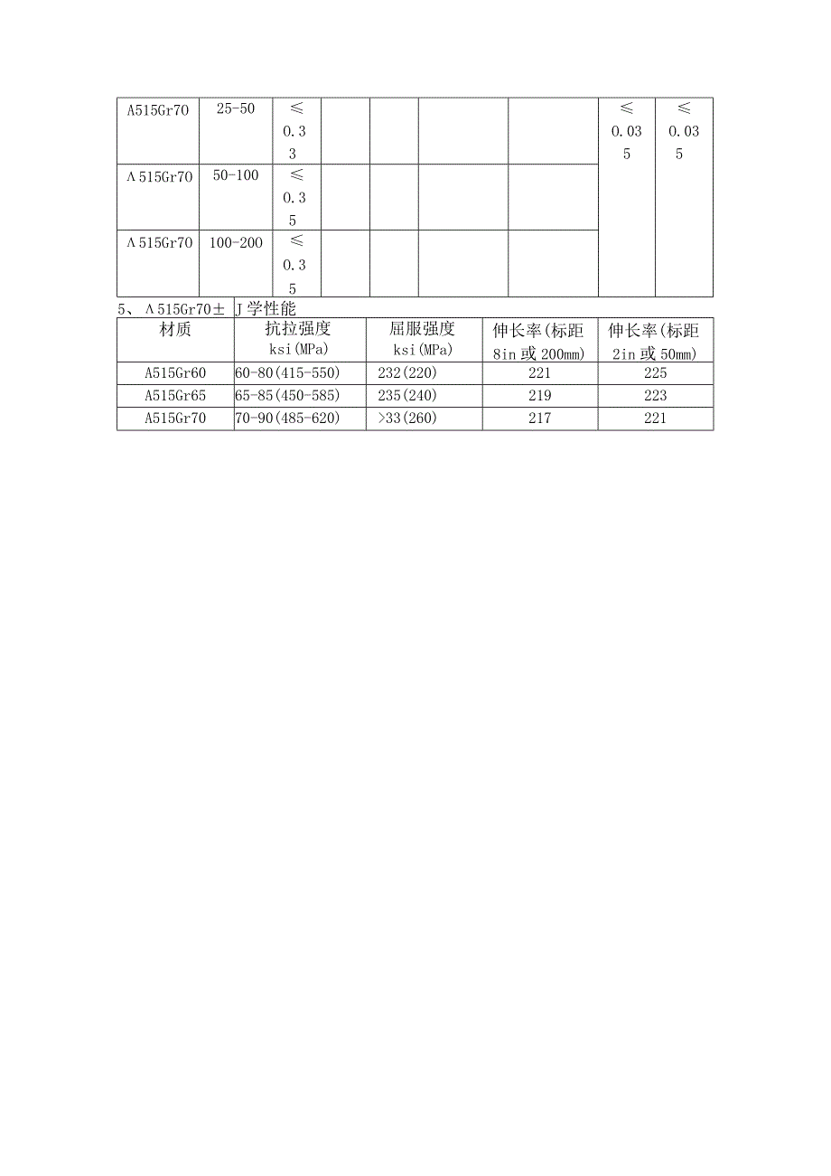 中低温容器板A515Gr70炼钢工艺.docx_第2页