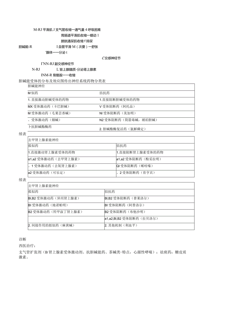 中西医结合内科学-呼吸系统疾病练习题及答案解析.docx_第3页