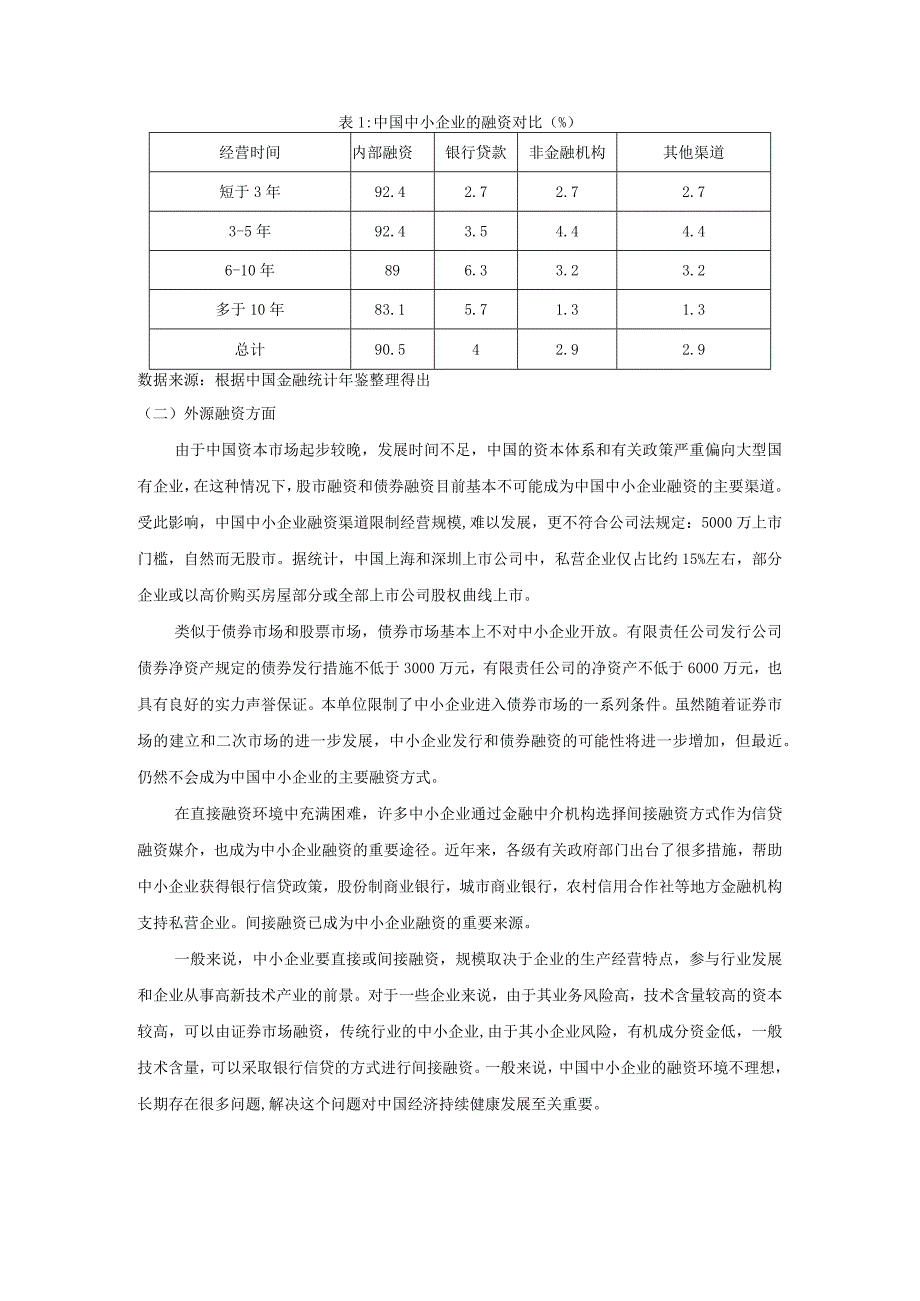 【《中小企融资问题及对策》5600字（论文）】.docx_第2页