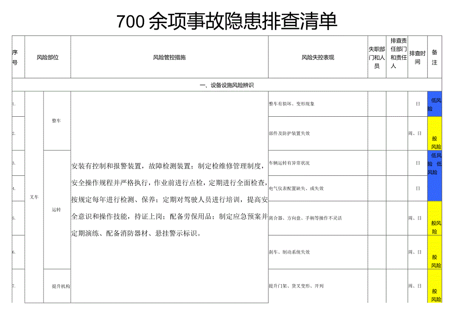 2023年事故隐患排查清单（700余项）.docx_第2页