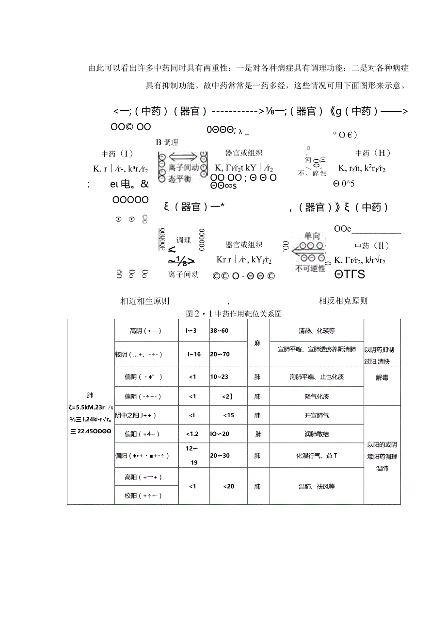 中药特异功能作用靶向机制图.docx_第3页