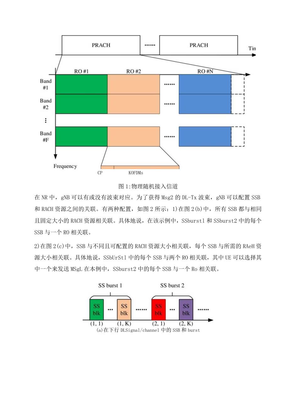 851-5G RACH 流程和资源配置.docx_第2页