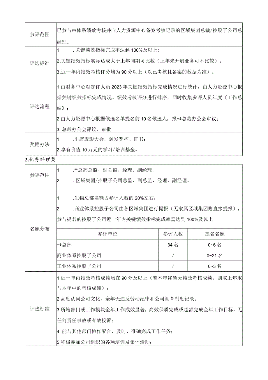 2023年度评优方案.docx_第2页